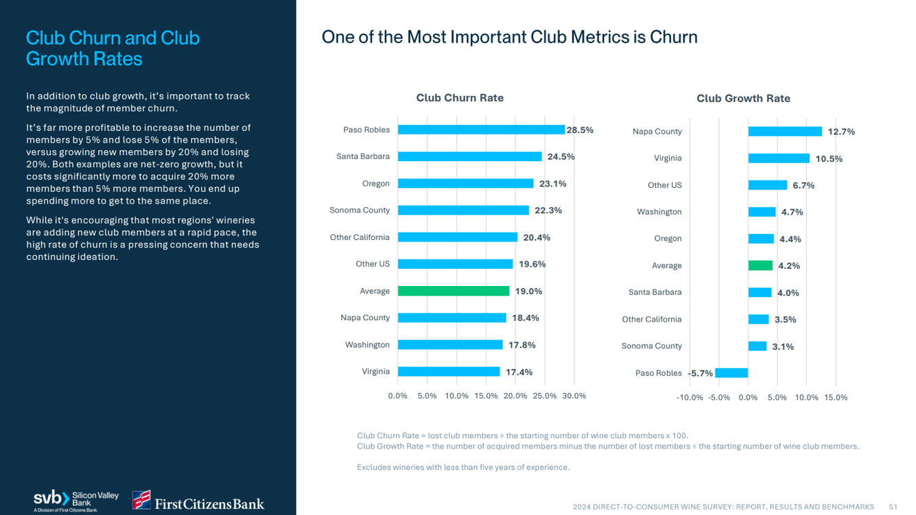 Churn Rates